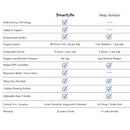 SmartLife Mattress | Sleep Redefined