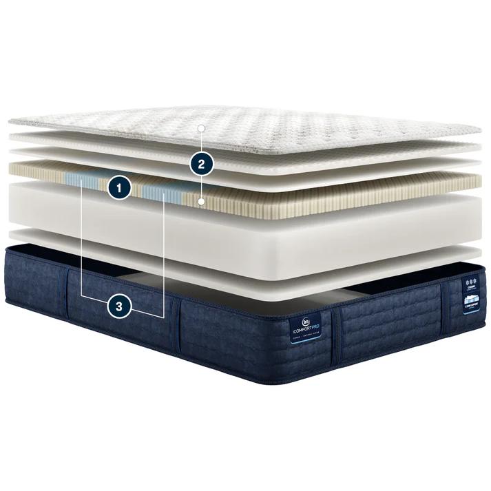 Serta iComfortPro Grandby Extra Firm Mattress (King) IMAGE 4