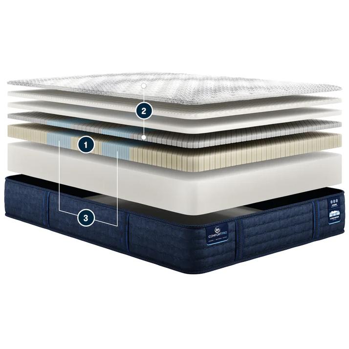 Serta iComfortPro Dartmouth Plush Pillow Top Mattress (Twin XL) IMAGE 4