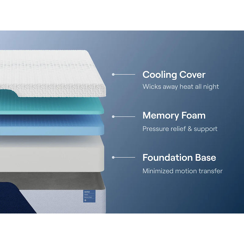 Nectar Sleep Nectar Classic Memory Foam 5.1 M12551 California King Mattress IMAGE 6