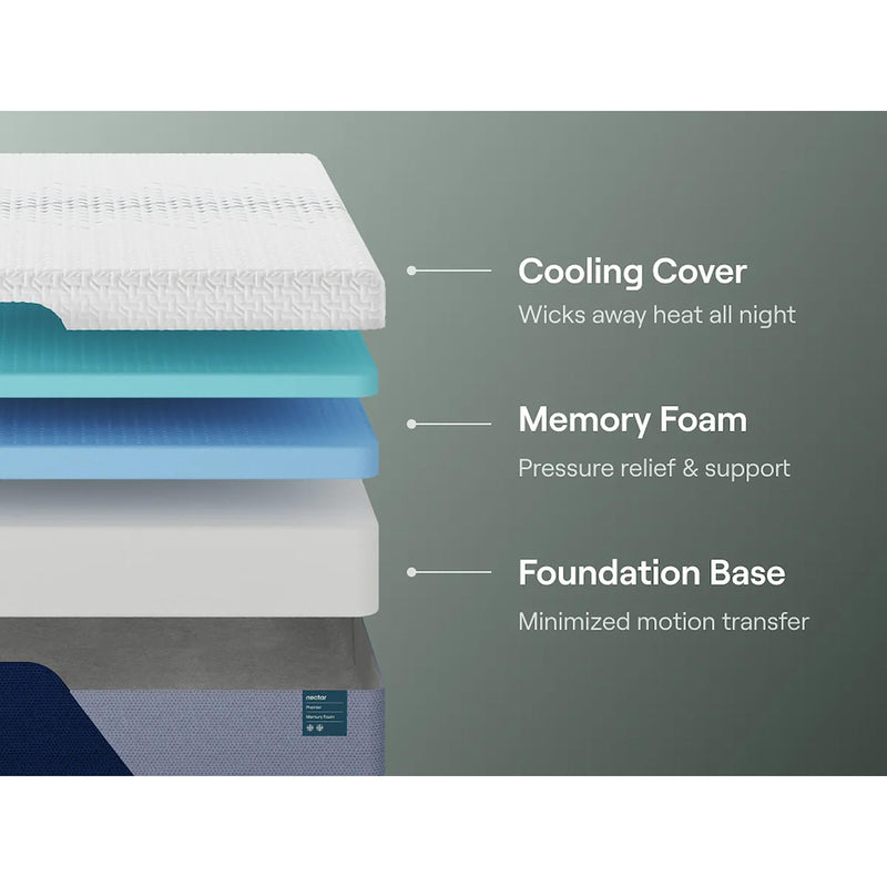 Nectar Sleep Nectar Premier Memory Foam 5.1 M12651 California King Mattress IMAGE 3