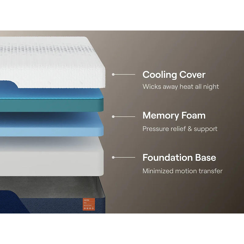 Nectar Sleep Nectar Ultra Memory Foam 5.1 M12871 Twin XL Mattress IMAGE 4