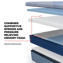  Sealy Hartsgrove Soft Mattress (Full) IMAGE 8