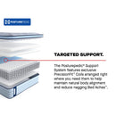  Sealy Kennett Euro Pillow Top Soft Mattress (King) IMAGE 12
