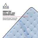  Sealy Keyport Euro Pillow Top Soft Mattress (Queen) IMAGE 7