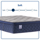  Sealy Midnight Bliss Soft Pillow Top Mattress (Split California King) IMAGE 2