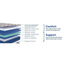  Sealy Midnight Bliss Soft Tight Top Mattress (King) IMAGE 11