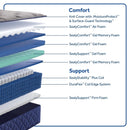  Sealy Midnight Bliss Soft Tight Top Mattress (King) IMAGE 3