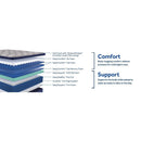  Sealy Moreland Ave Soft Pillow Top Mattress (Full) IMAGE 11