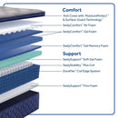  Sealy Moreland Ave Soft Pillow Top Mattress (Split California King) IMAGE 3