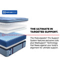  Sealy Oldham Euro Pillow Top Soft Mattress (Queen) IMAGE 12