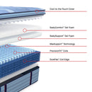  Sealy Oldham Euro Pillow Top Soft Mattress (Queen) IMAGE 3