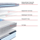  Sealy Orlando Euro Pillow Top Soft Mattress (King) IMAGE 3