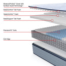  Sealy Orlando Tight Top Soft Mattress (Full) IMAGE 3
